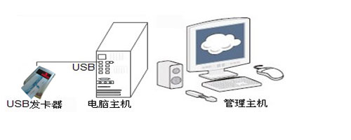 連接使用示意圖